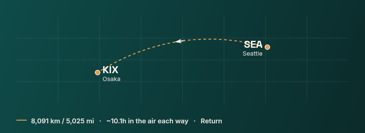 Seattle to Osaka route map