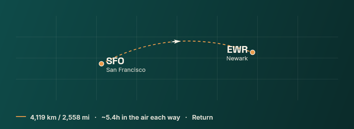 San Francisco to Newark route map