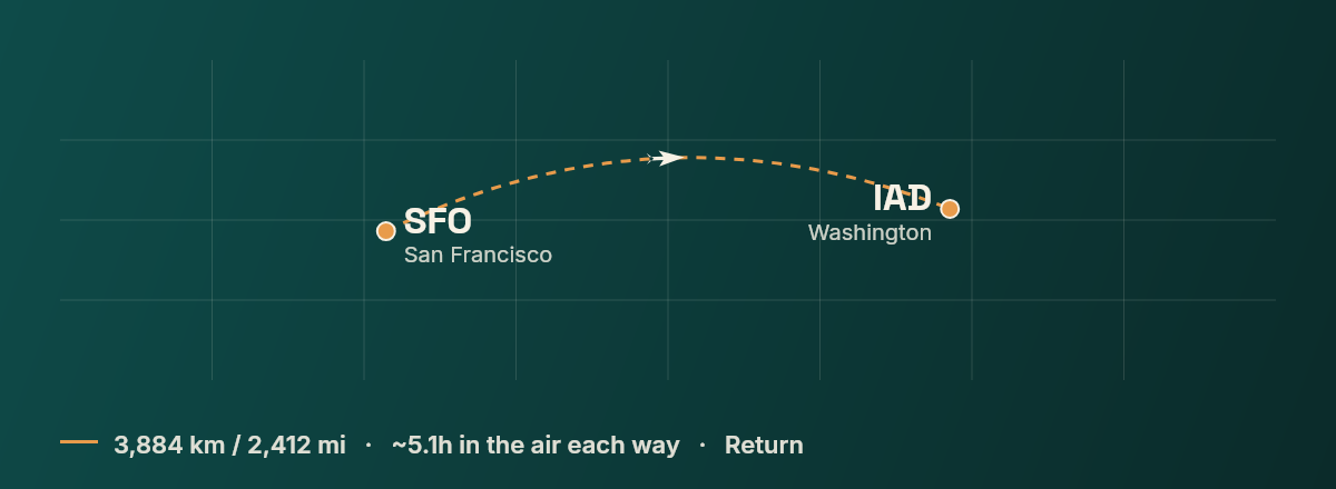 San Francisco to Washington route map