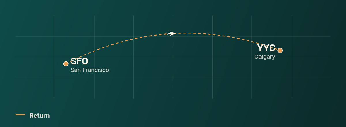 San Francisco to Calgary route map