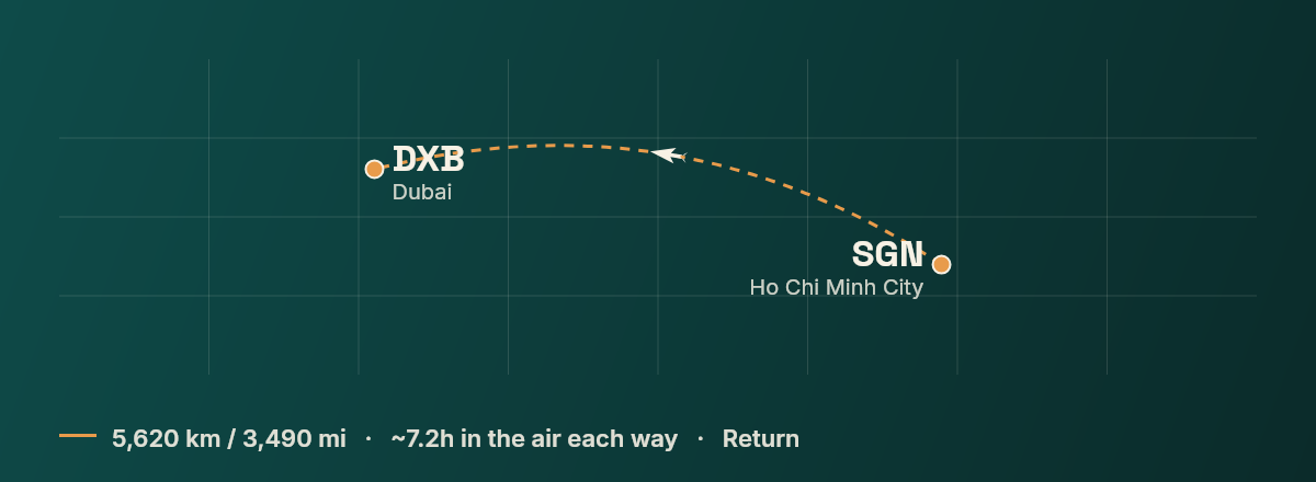 Ho Chi Minh City to Dubai route map