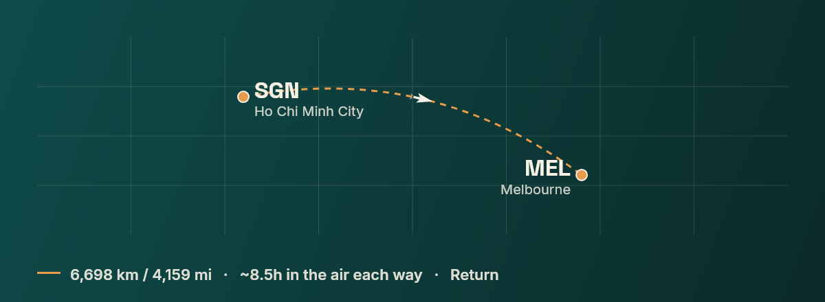 Ho Chi Minh City to Melbourne route map