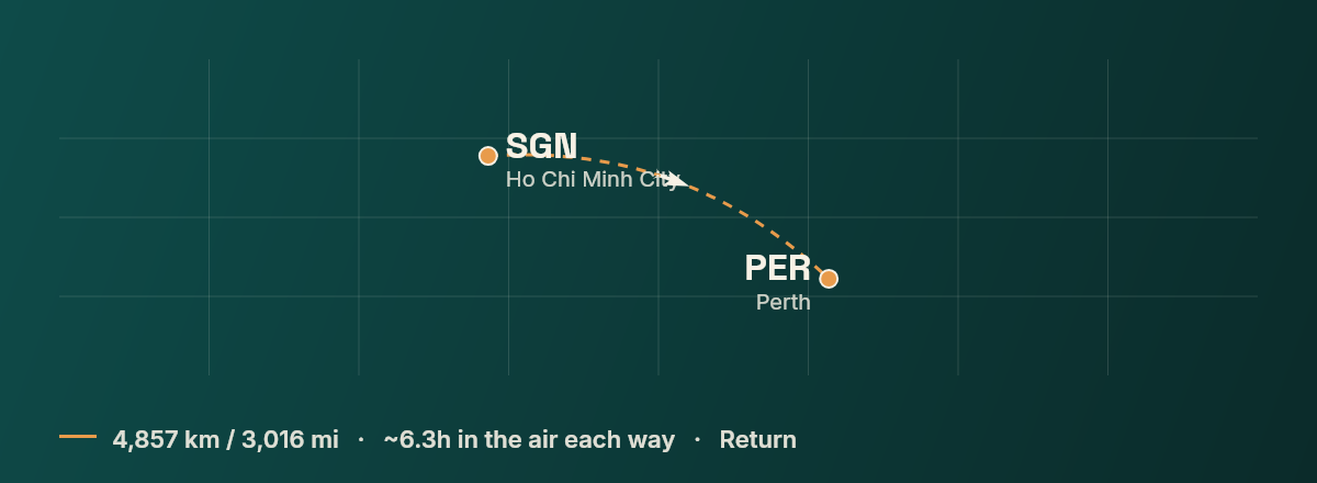 Ho Chi Minh City to Perth route map