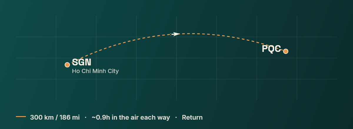 Ho Chi Minh City to PQC route map