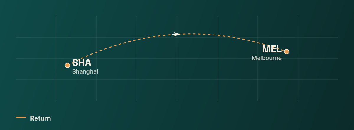 Shanghai to Melbourne route map