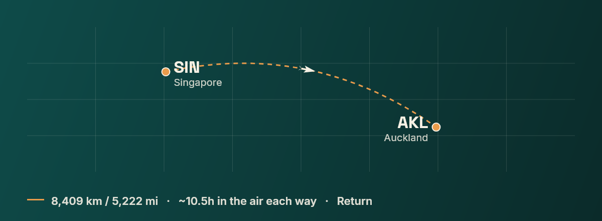 Singapore to Auckland route map