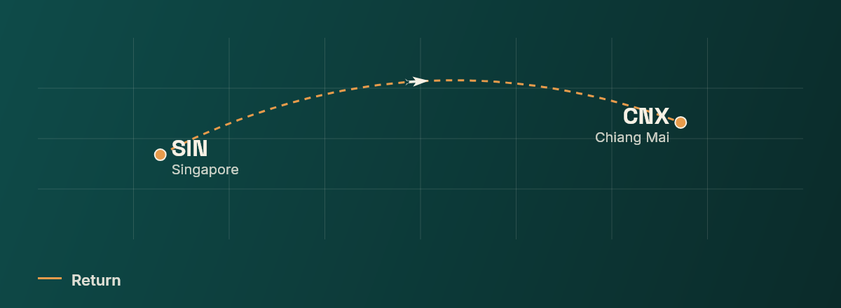 Singapore to Chiang Mai route map