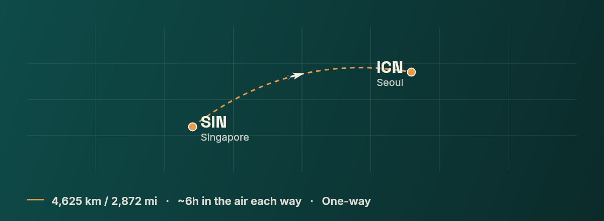 Singapore to Seoul route map