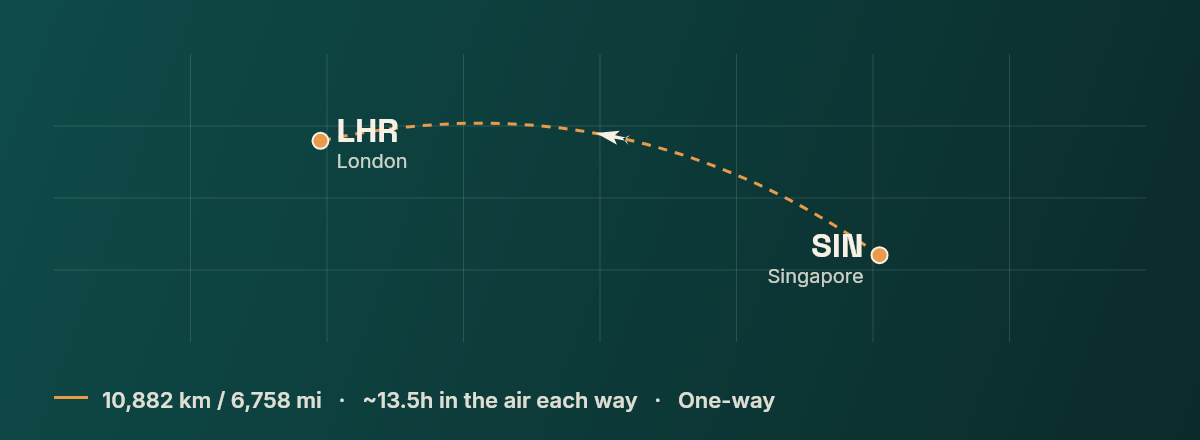 Singapore to London route map