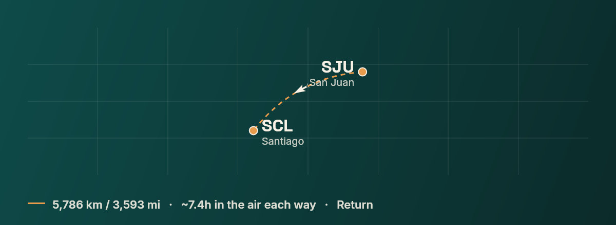 San Juan to Santiago route map
