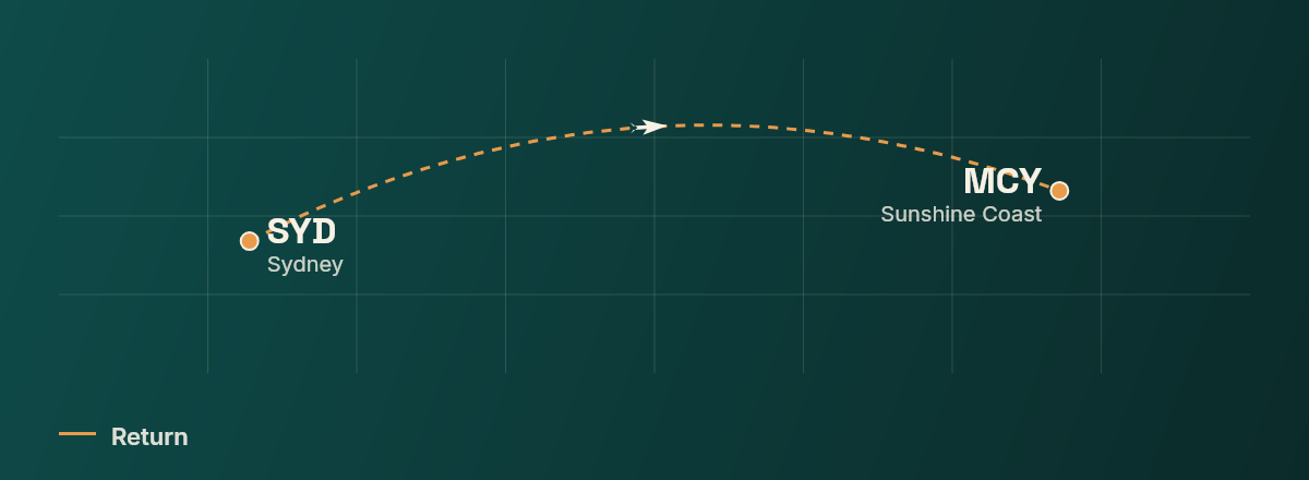 Sydney to Sunshine Coast route map