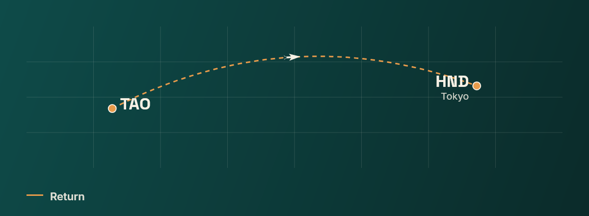 TAO to Tokyo route map