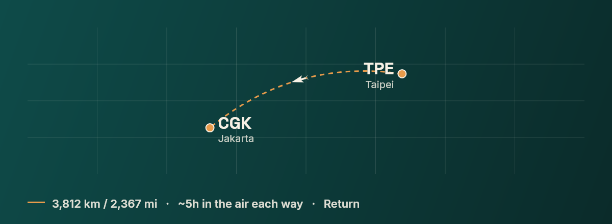 Taipei to Jakarta route map