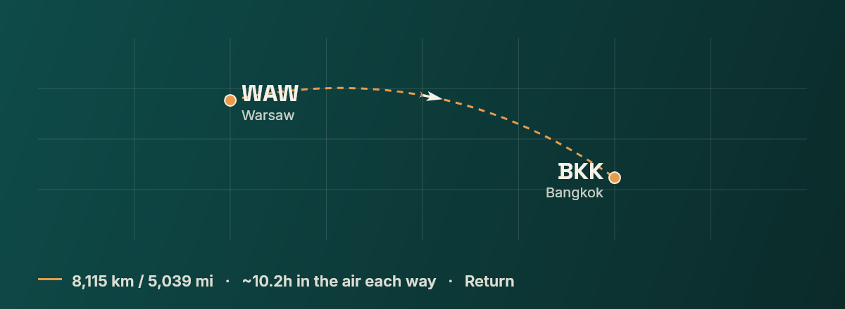 Warsaw to Bangkok route map