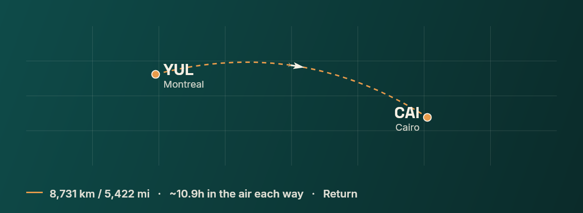 Montreal to Cairo route map