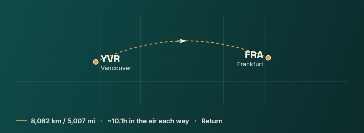 Vancouver to Frankfurt route map