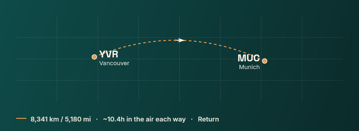 Vancouver to Munich route map