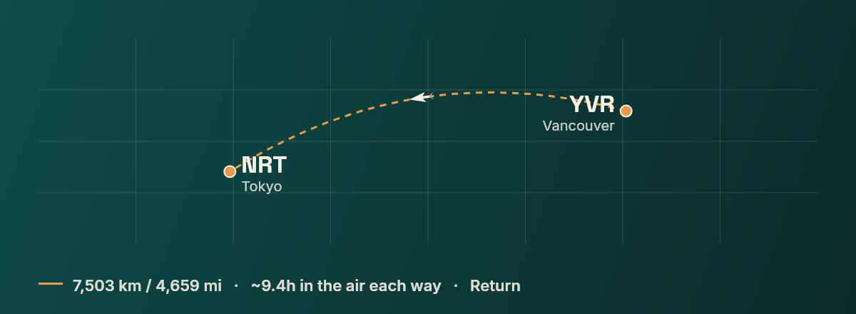 Vancouver to Tokyo route map