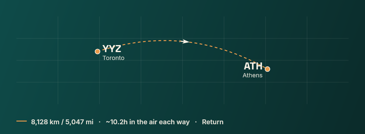 Toronto to Athens route map