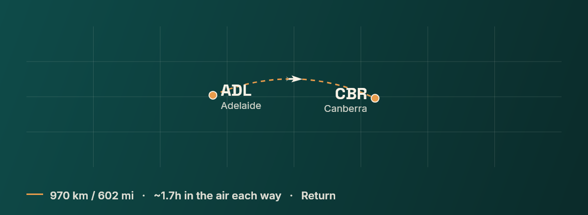 Adelaide to Canberra route map