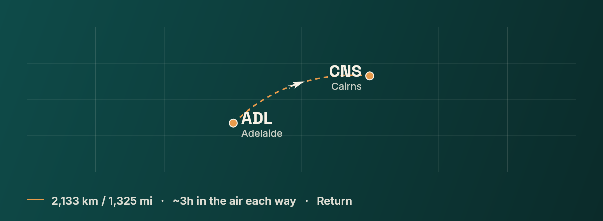 Adelaide to Cairns route map