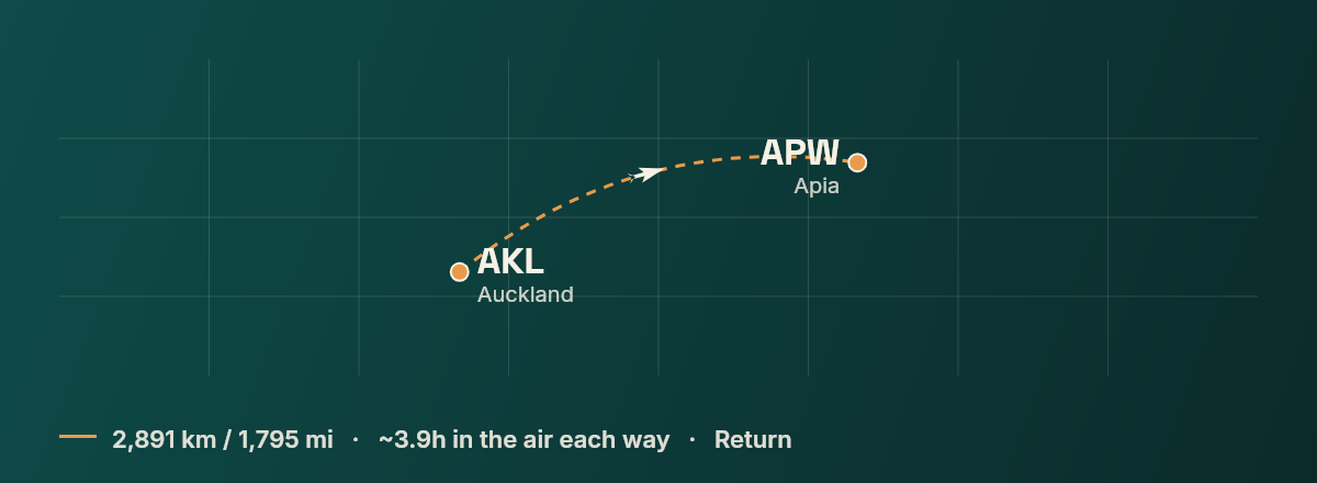 Auckland to Apia route map