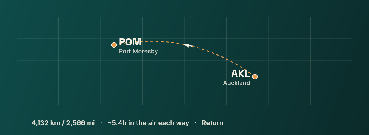 Auckland to Port Moresby route map