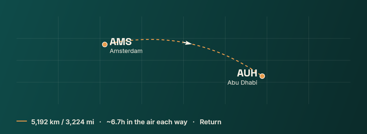 Amsterdam to Abu Dhabi route map