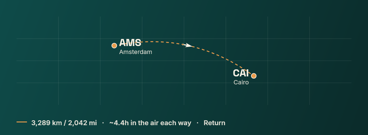 Amsterdam to Cairo route map