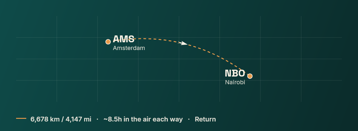 Amsterdam to Nairobi route map