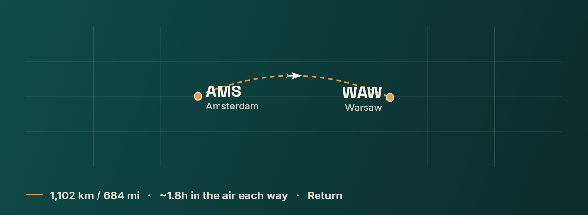 Amsterdam to Warsaw route map