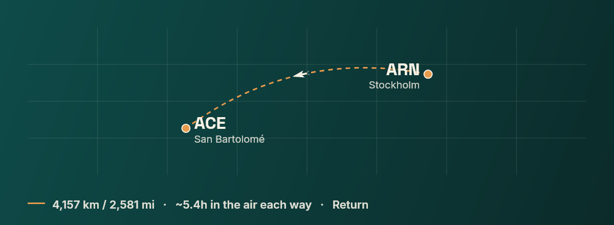Stockholm to San Bartolomé route map