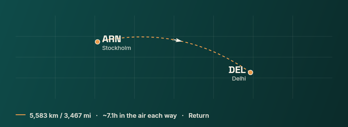 Stockholm to New Delhi route map
