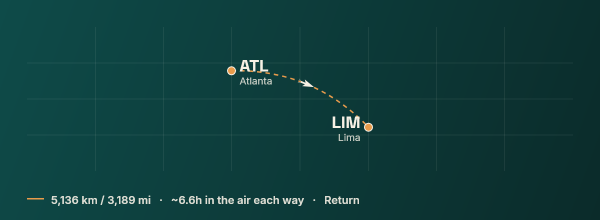 Atlanta to Lima route map
