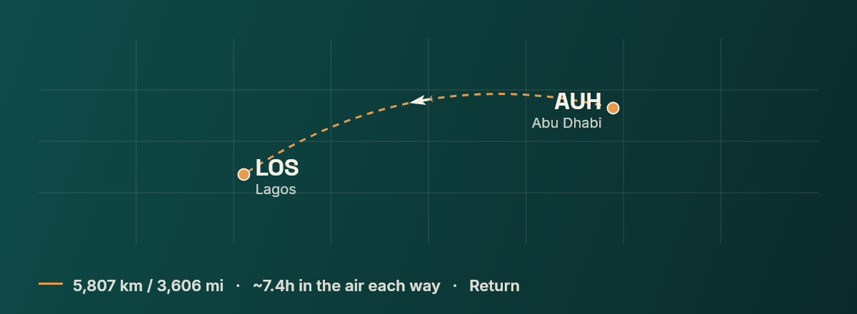 Abu Dhabi to Lagos route map