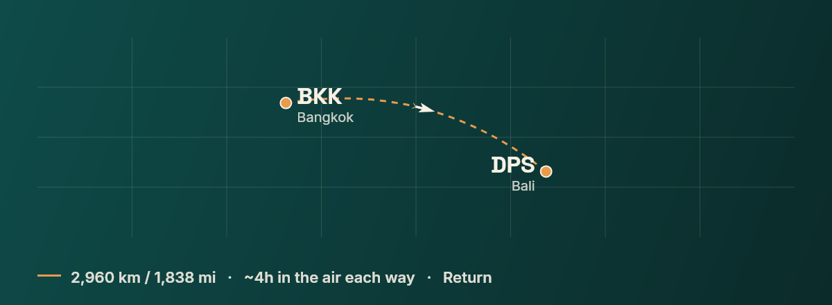 Bangkok to Denpasar route map