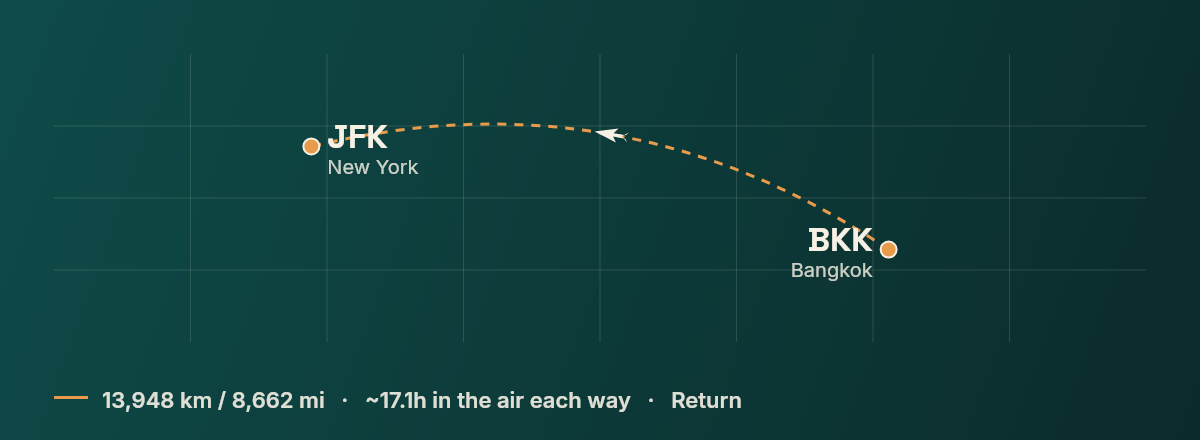 Bangkok to New York route map