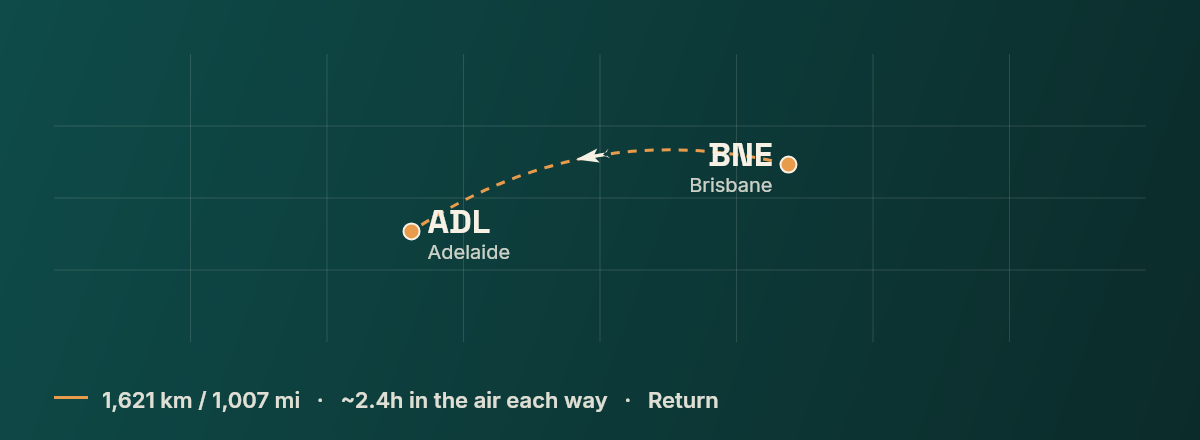 Brisbane to Adelaide route map
