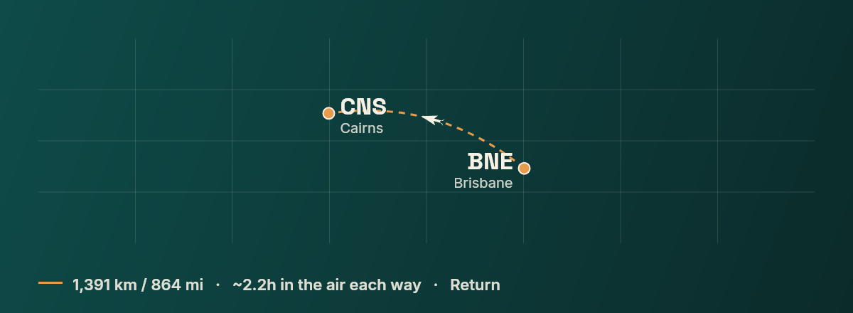 Brisbane to Cairns route map