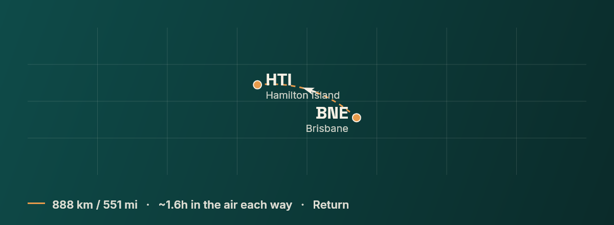 Brisbane to Hamilton Island route map