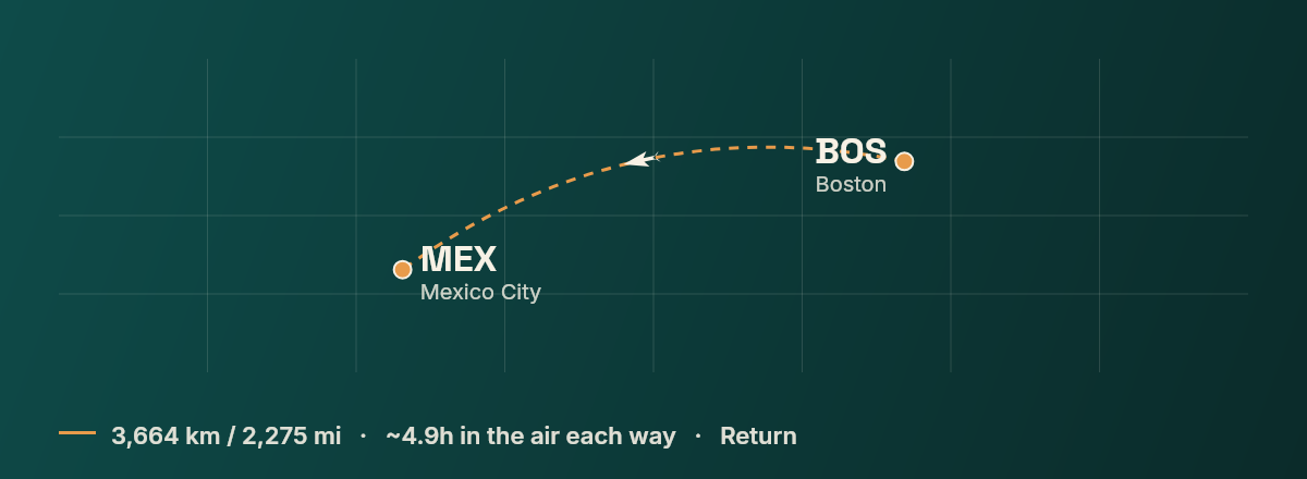 Boston to Mexico City route map
