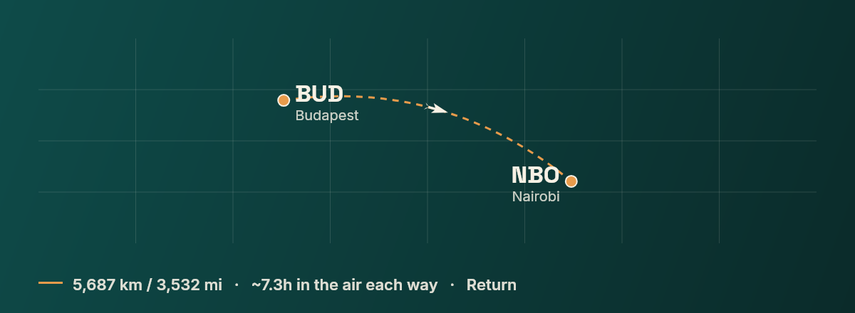 Budapest to Nairobi route map