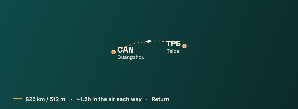 Guangzhou to Taipei route map