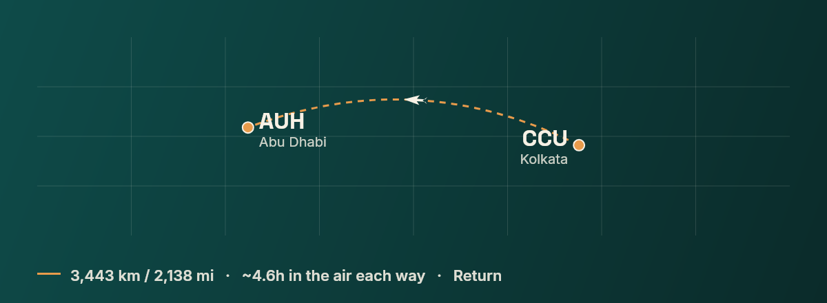 Kolkata to Abu Dhabi route map