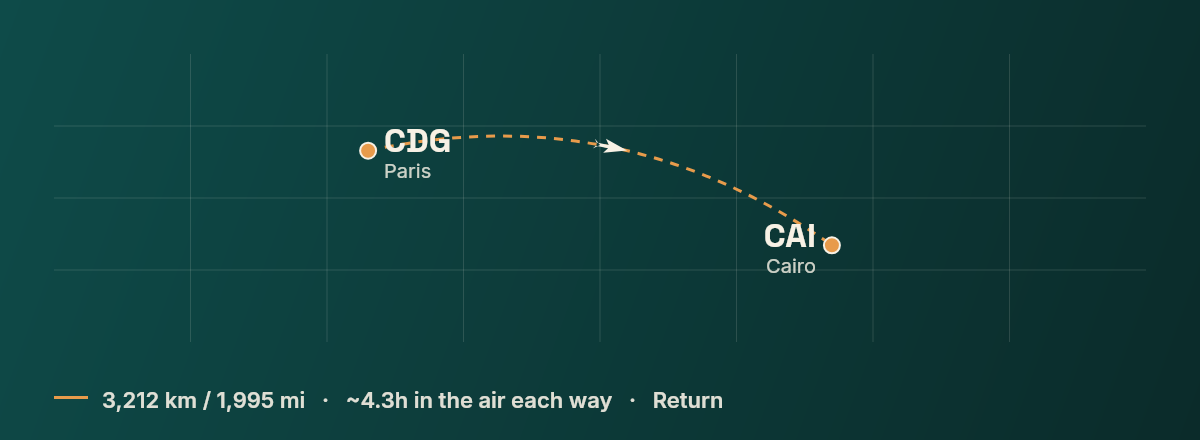 Paris to Cairo route map