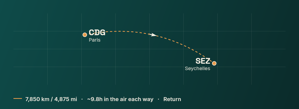 Paris to Seychelles route map