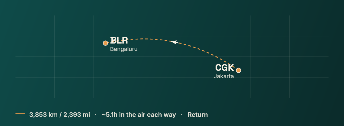 Jakarta to Bengaluru route map