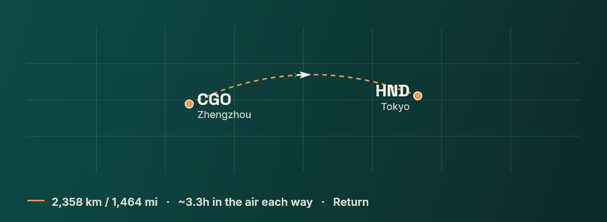 Zhengzhou to Tokyo route map