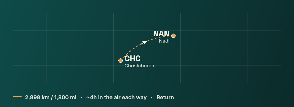 Christchurch to Nadi route map