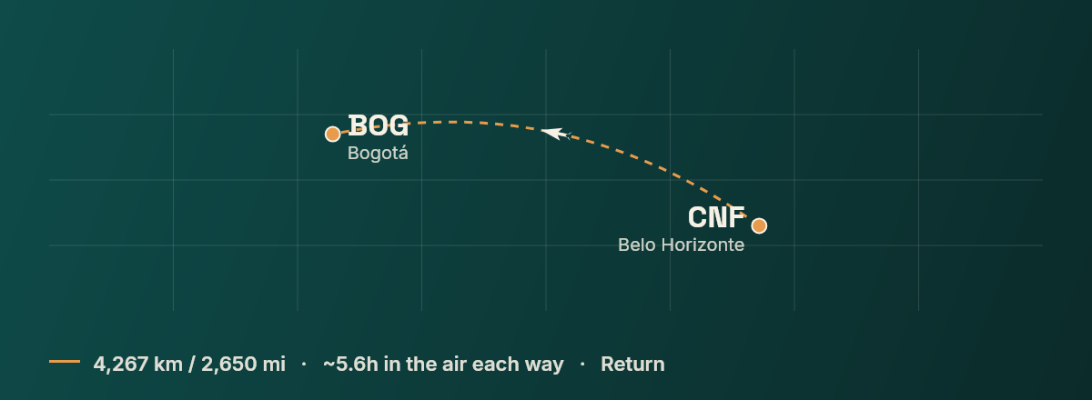 Belo Horizonte to Bogota route map